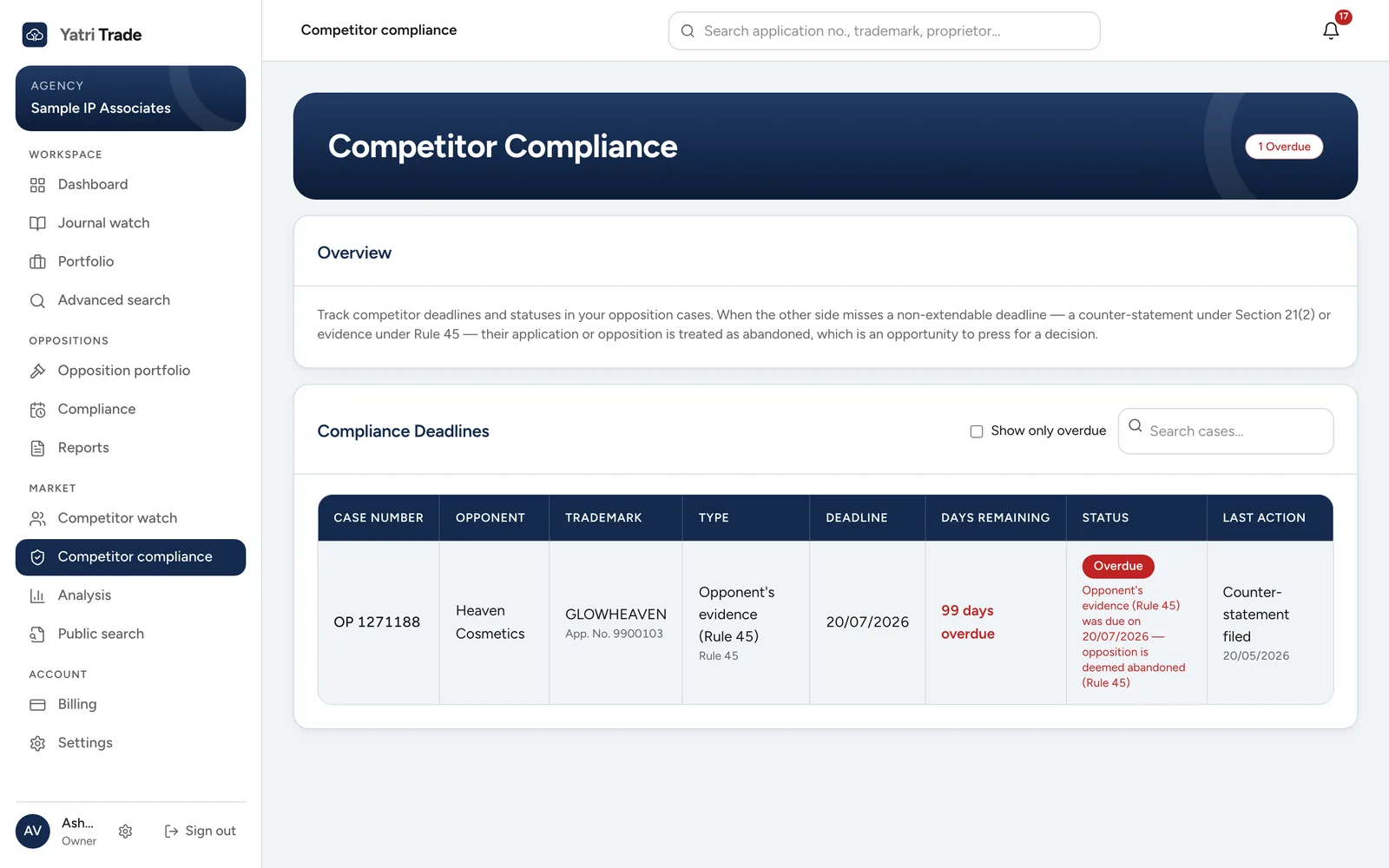 Competitor compliance