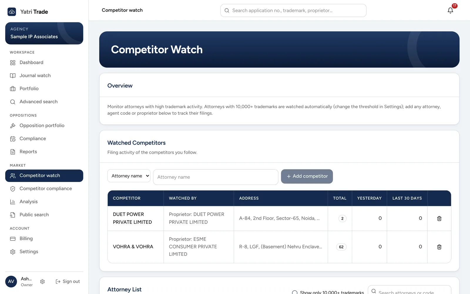 Competitor watch